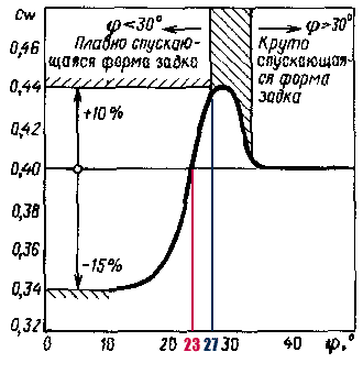 aero_graph1.GIF (5459 bytes)